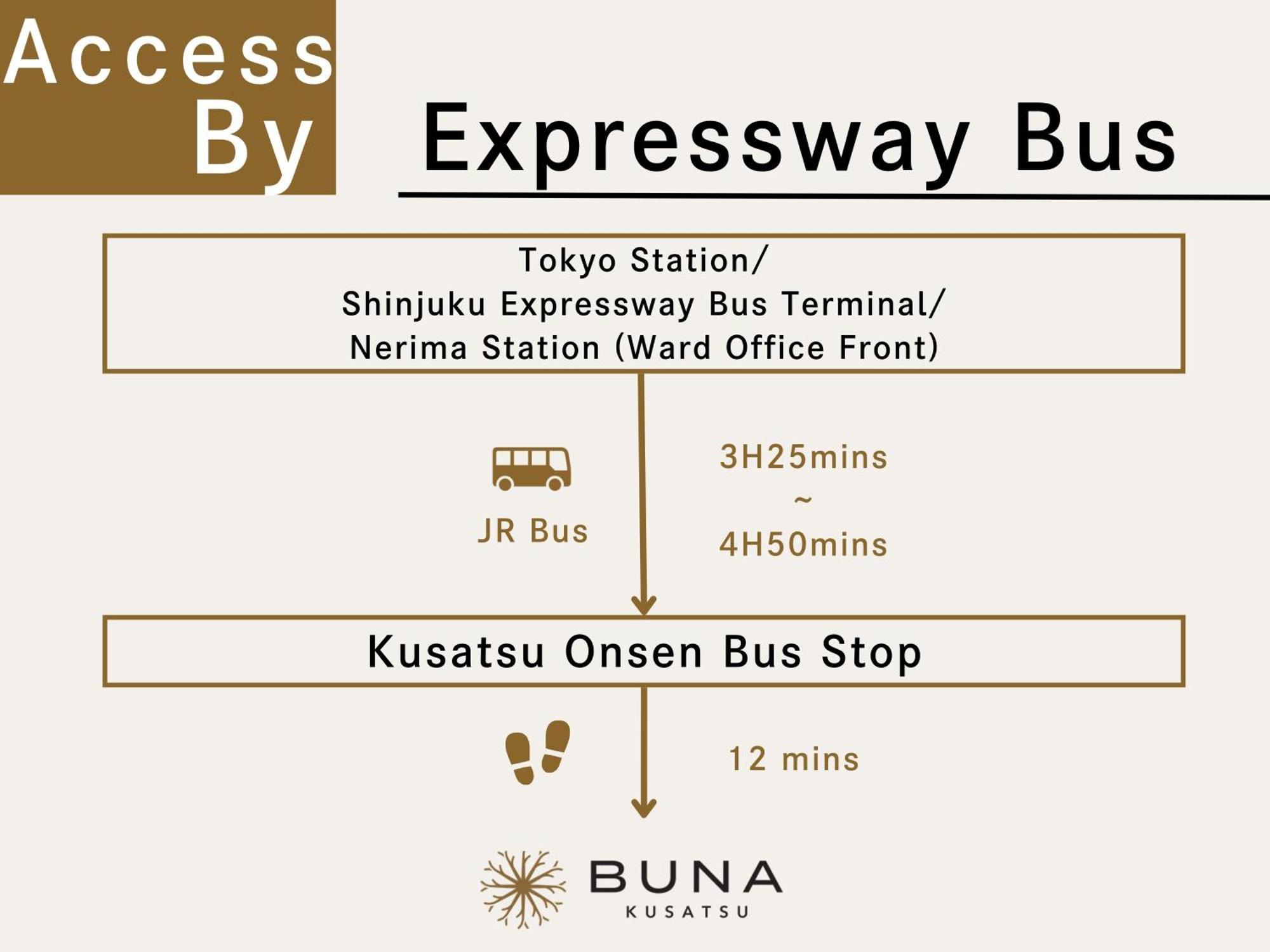 Buna Kusatsu Onsen Inn Dış mekan fotoğraf