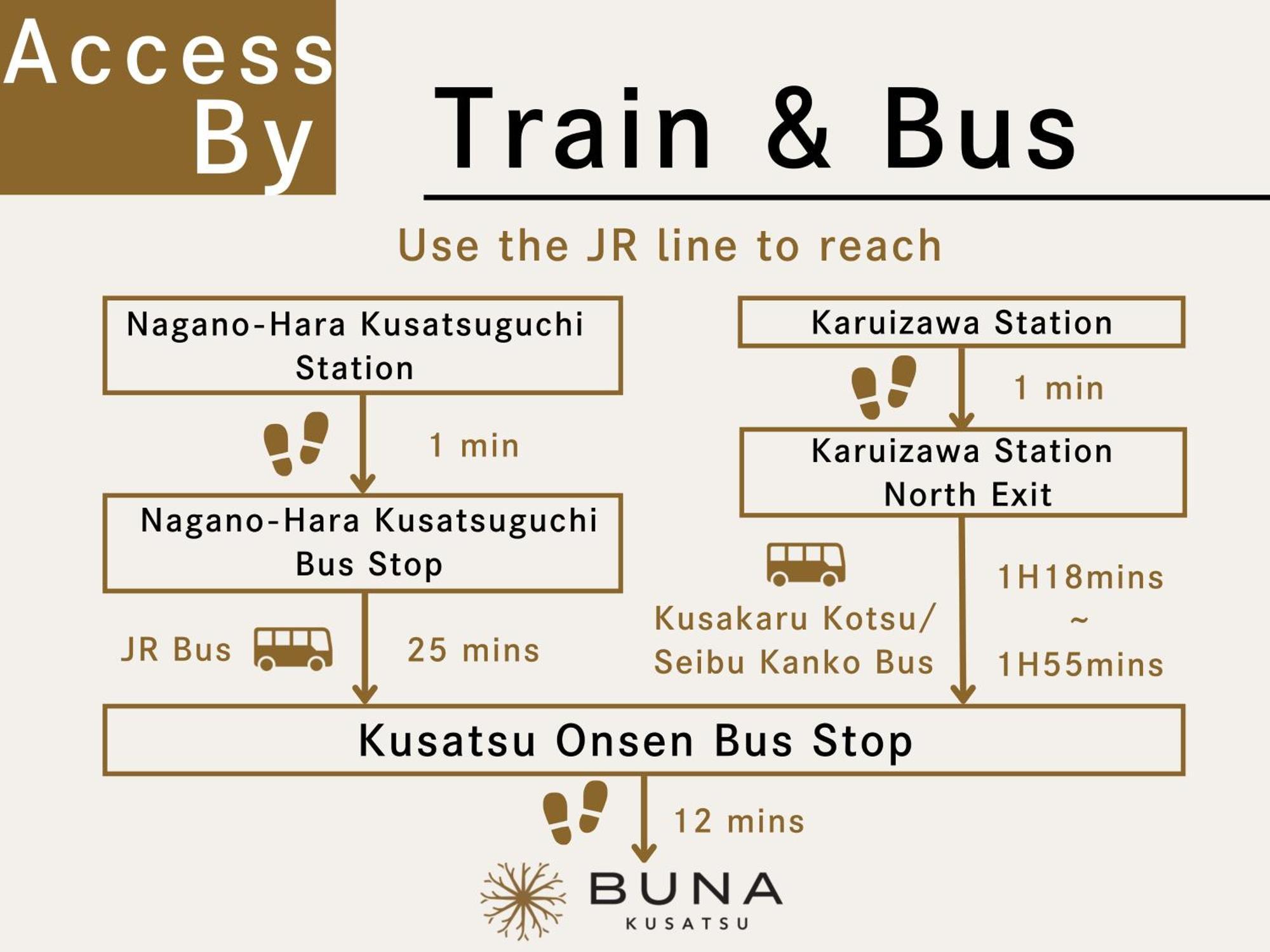 Buna Kusatsu Onsen Inn Dış mekan fotoğraf